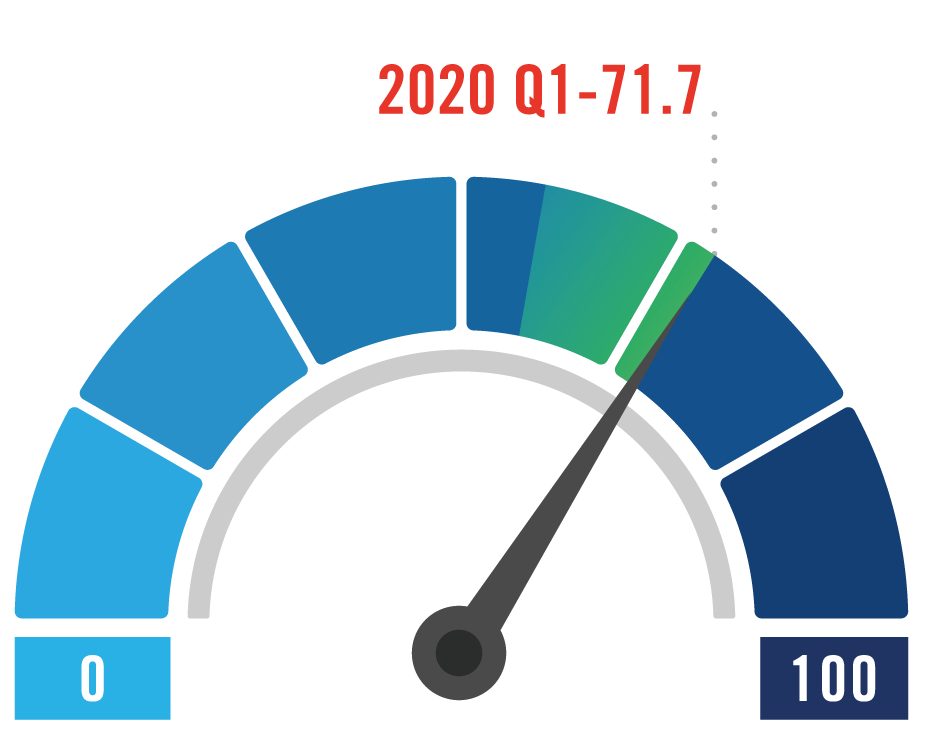 IndexMeter Q1 2020