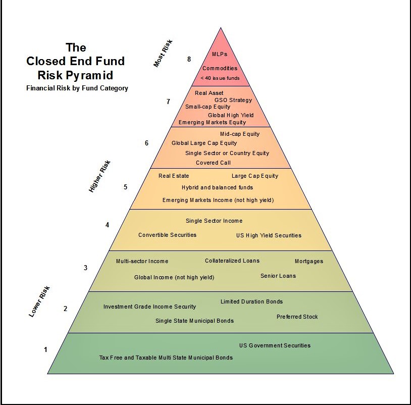 CEFRiskPyramid
