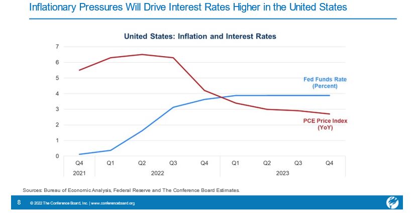 Inflationary Pressure Grapgh 2