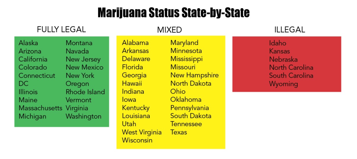 Marijuana Status State by State