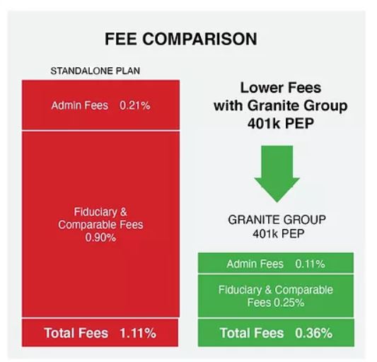 fee graph