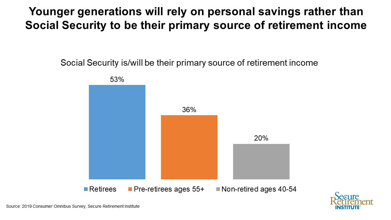 primary source of retirement income